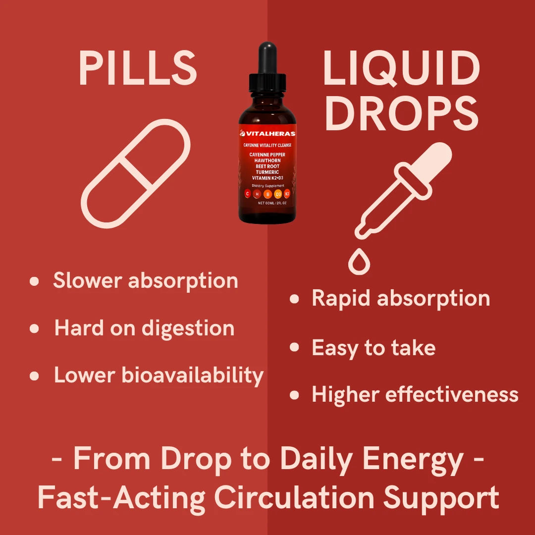 VitalHeras™ Cayenne Pepper Liquid Extract